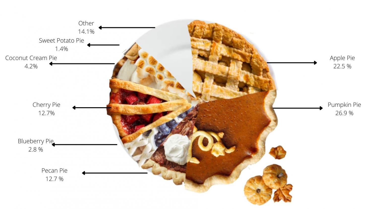pie-poll-vandegrift-voice