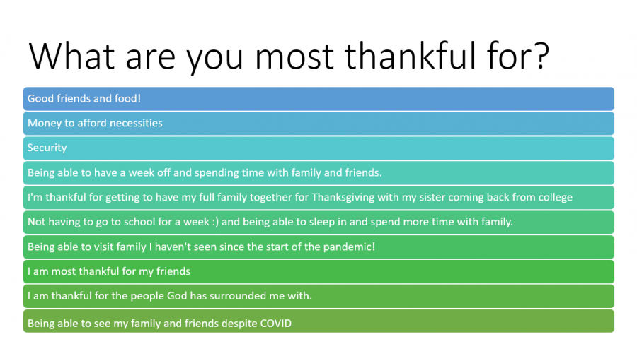 Students share what they are most thankful for this Thanksgiving season.