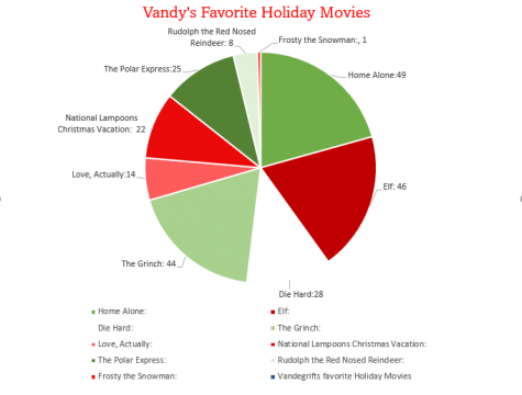 Vandegrifts favorite holiday movies