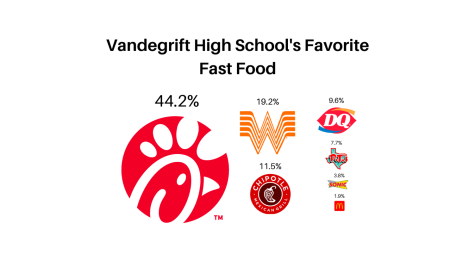 Let’s taco-bout it: Vandy’s favorite fast food