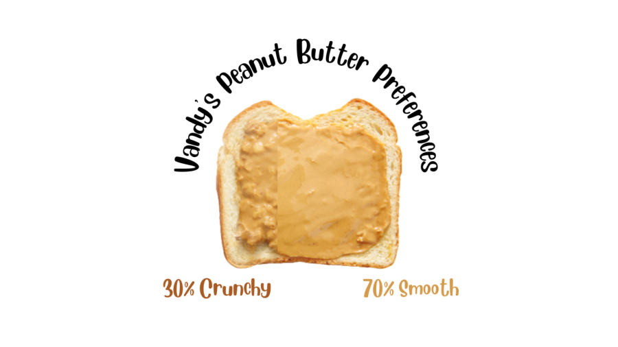 PB & Poll: Vandy’s Peanut Butter Preferences