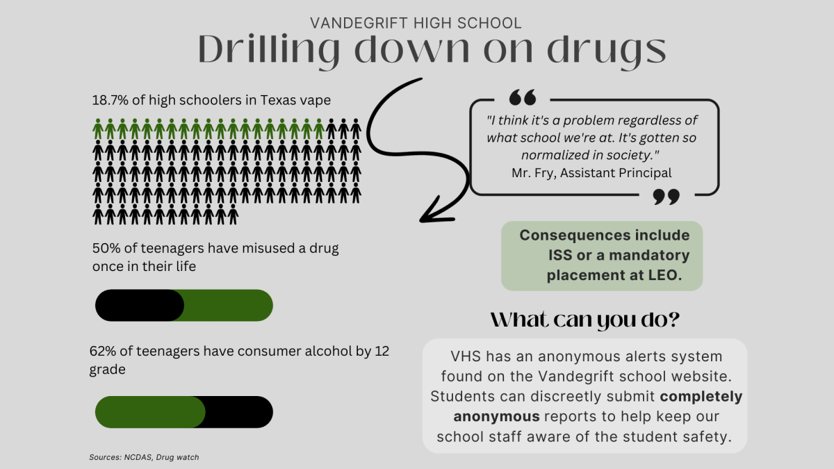Drilling down on drugs