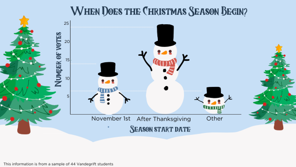 Tis the Season?: Vandys holiday calendar