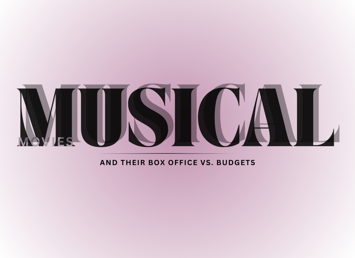 From production to performance: Comparing the box office, budget of movie musical favorites