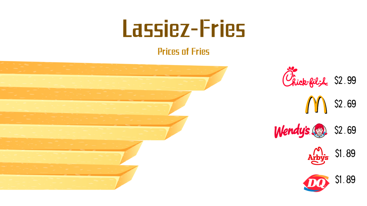 Lassiez-Fries: Potato prices