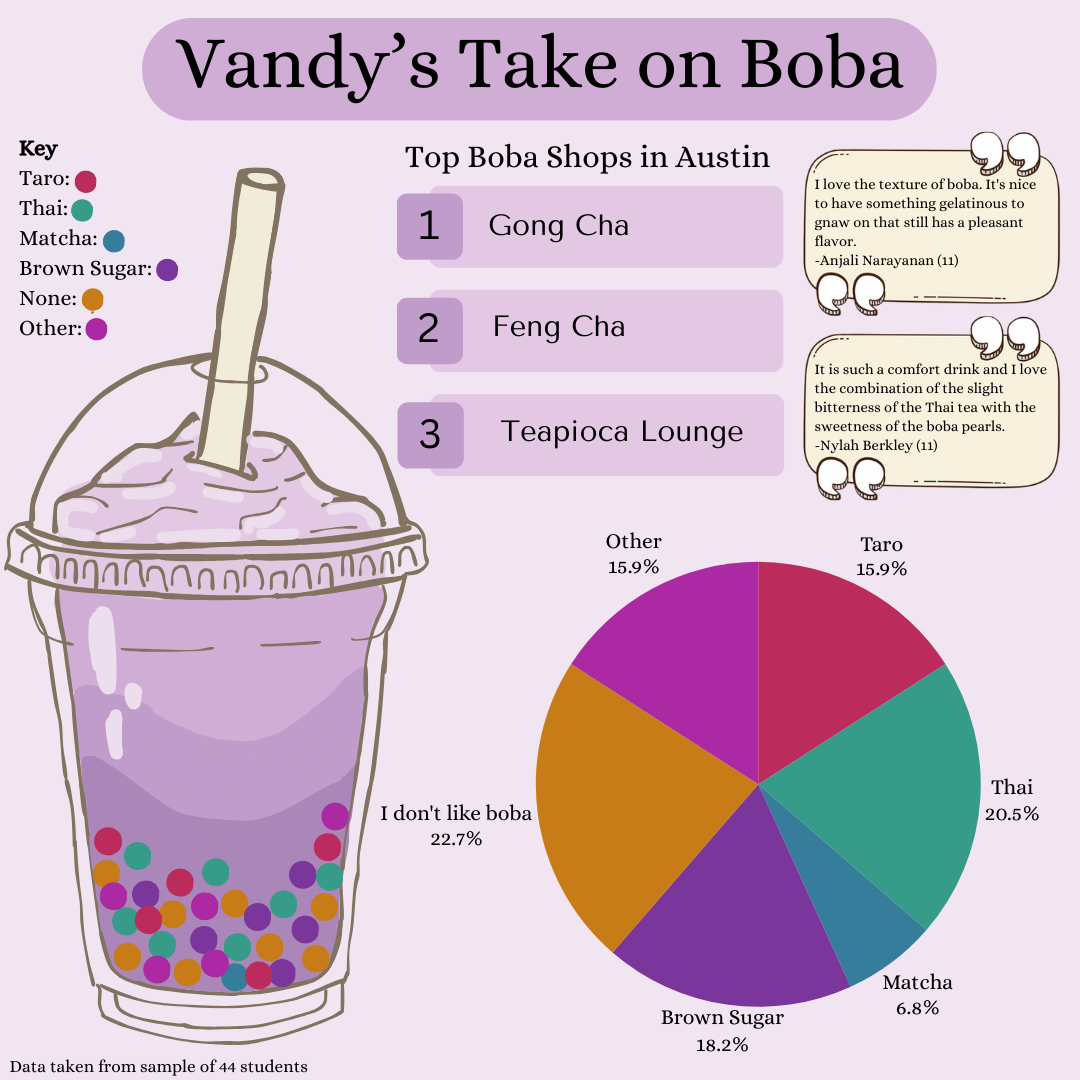 Tea-riffic Taste: Vandys take on boba