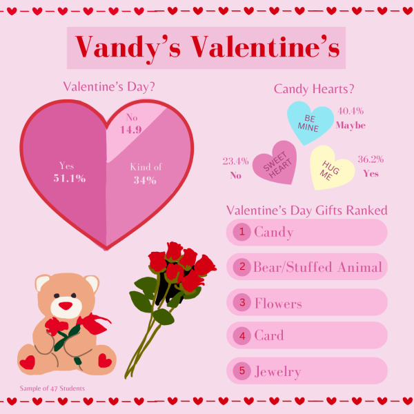 Vandys Valentines: Is the classic holiday overrated?