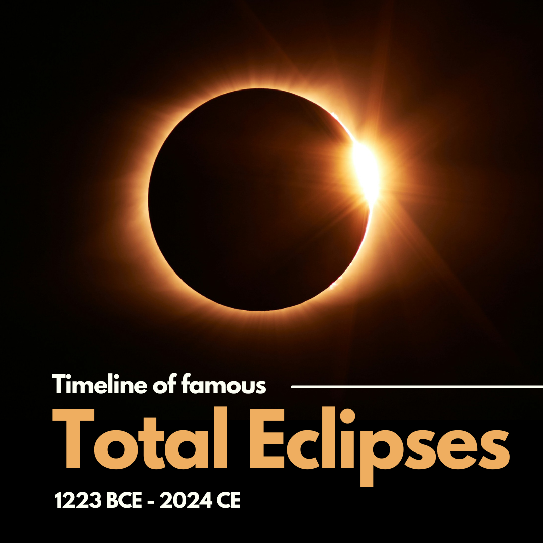 Timeline of famous total eclipses