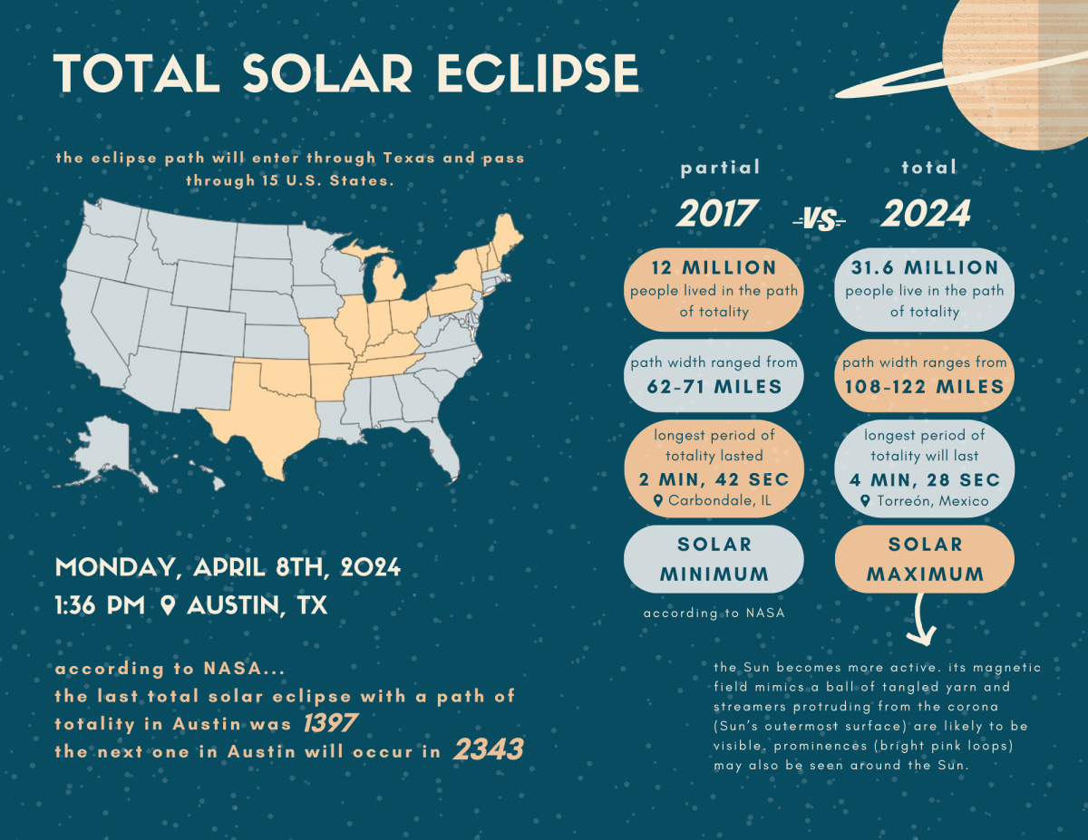 Information+taken+from+NASA