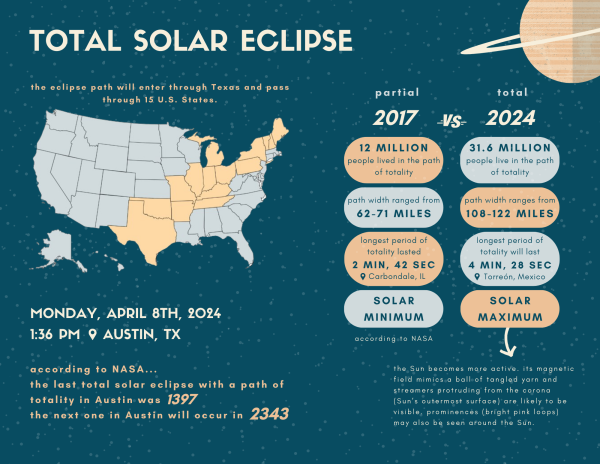 Navigation to Story: Solar spectacle: Significance of the eclipse