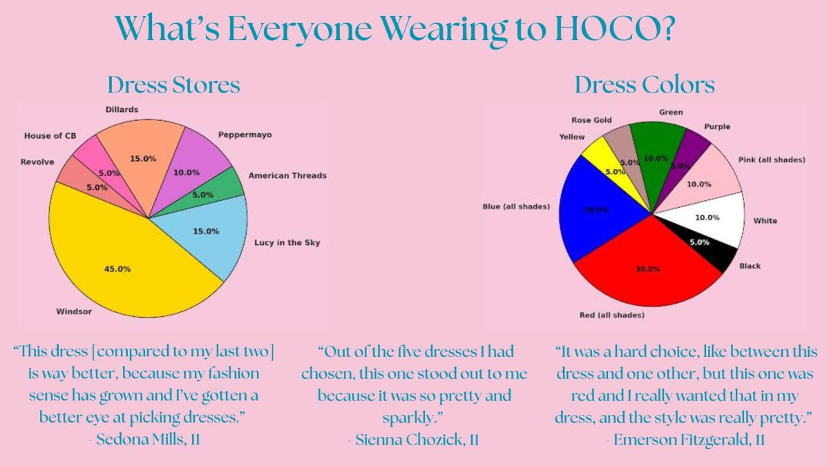 What's Everyone Wearing to HOCO