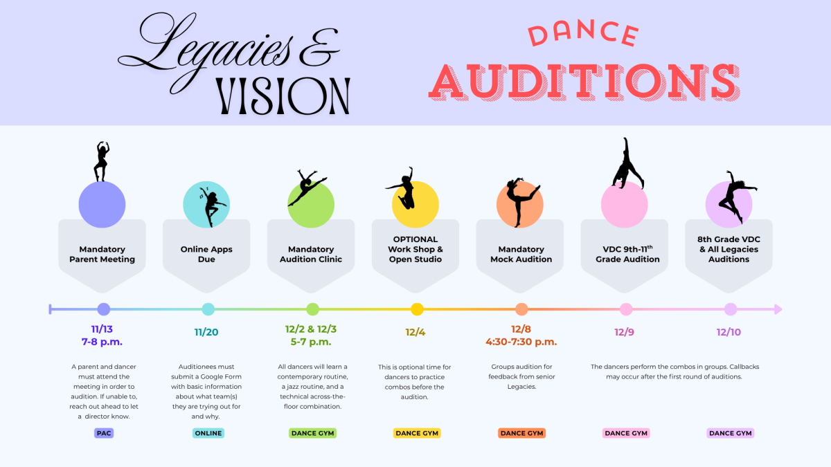 Dance Team Auditions Approach