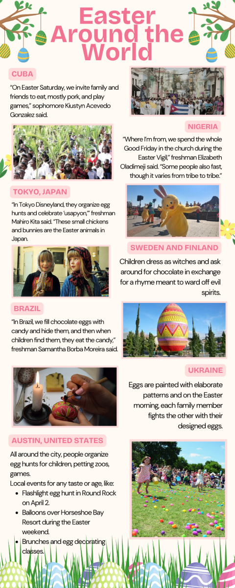 Celebrate Easter Around the World