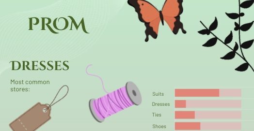 'Enchanted Garden' Takes Over Prom